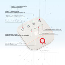 Пульт дистанційного керування O NAIL